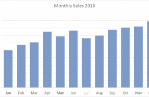 Excel column chart example