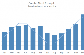 Example of a combo chart in Excel