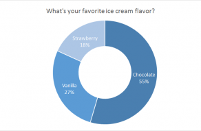 Doughnut chart example in Excel