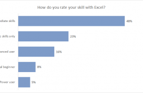 Excel bar chart example