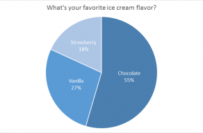 Excel pie chart example