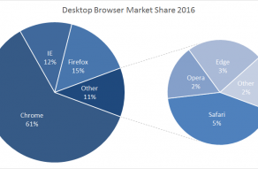 Excel pie of pie chart example