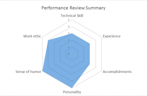 Radar chart example in Excel