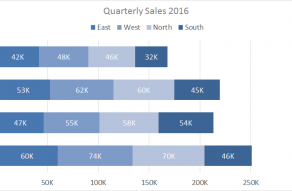 Excel stacked bar chart example