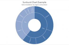 Sample Excel 2016 Sunburst chart