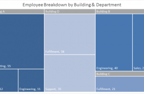 Sample Excel 2016 Treemap chart