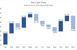 Excel waterfall chart type example