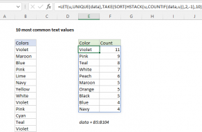 Excel formula: 10 most common text values