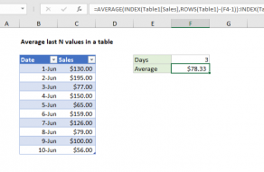 Excel formula: Average last N values in a table