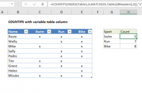 Excel formula: COUNTIFS with variable table column
