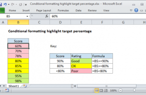 Excel formula: Conditional formatting highlight target percentage