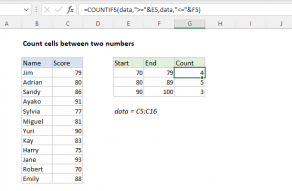 Excel formula: Count cells between two numbers