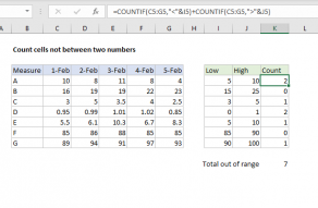 Excel formula: Count cells not between two numbers