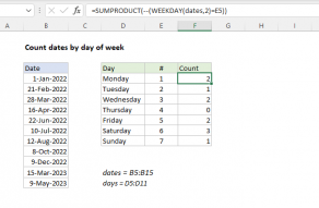 Excel formula: Count dates by day of week