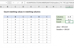 Excel formula: Count matching values in matching columns