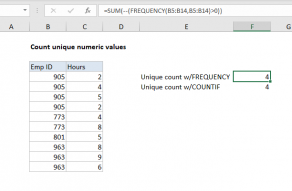 Excel formula: Count unique numeric values in a range