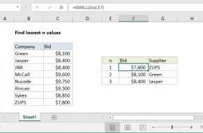 Excel formula: Find lowest n values