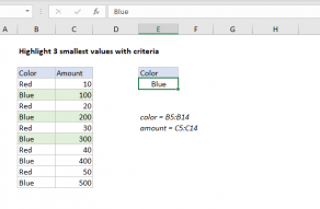 Excel formula:  Highlight 3 smallest values with criteria