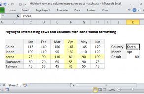 Excel formula: Highlight row and column intersection exact match