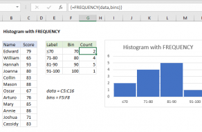 Excel formula: Histogram with FREQUENCY