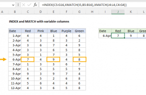 Excel formula: INDEX and MATCH with variable columns