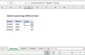 Excel formula: Indirect named range different sheet