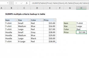 Excel formula: SUMIFS multiple criteria lookup in table