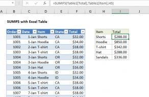 Excel formula: SUMIFS with Excel Table