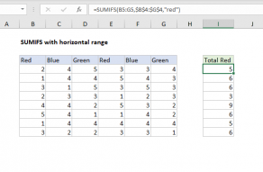 Excel formula: SUMIFS with horizontal range