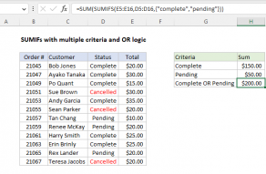 Excel formula: SUMIFS with multiple criteria and OR logic