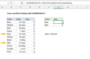 Excel formula: SUMPRODUCT case-sensitive lookup