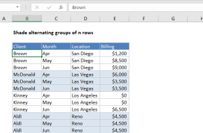 Excel formula: Shade alternating groups of n rows