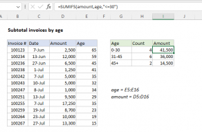 Excel formula: Subtotal invoices by age
