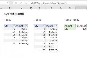 Excel formula: Sum multiple tables