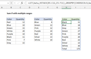 Excel formula: Sum if with multiple ranges