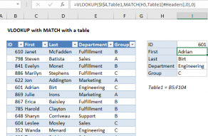 Excel formula: Two-way lookup VLOOKUP in a Table