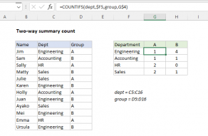 Excel formula: Two-way summary count