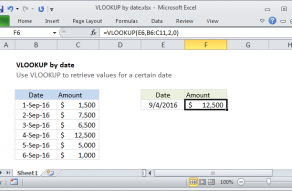 Excel formula: VLOOKUP by date