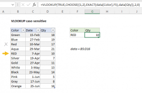 Excel formula: VLOOKUP case-sensitive 