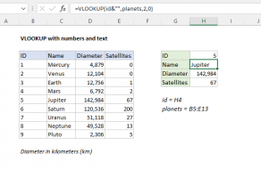 Excel formula: VLOOKUP with numbers and text