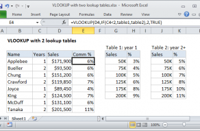 Excel formula: VLOOKUP with 2 lookup tables