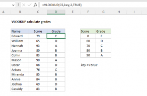 Excel formula: VLOOKUP calculate grades
