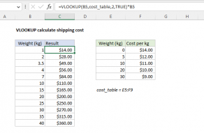 Excel formula: VLOOKUP calculate shipping cost