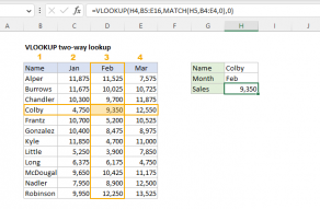 Excel formula: VLOOKUP two-way lookup 