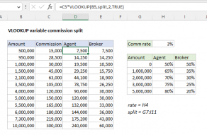 Excel formula: VLOOKUP variable commission split