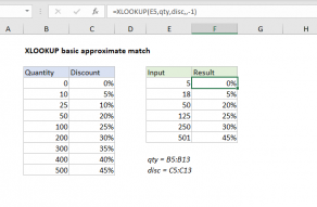 Excel formula: XLOOKUP basic approximate match