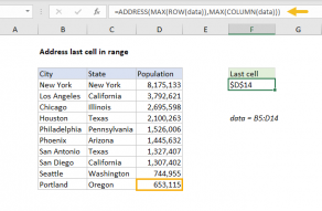 Excel formula: Address of last cell in range