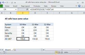 Excel formula: Multiple cells have same value