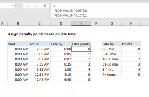 Excel formula: Assign points based on late time