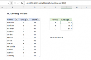 Excel formula: Average by group